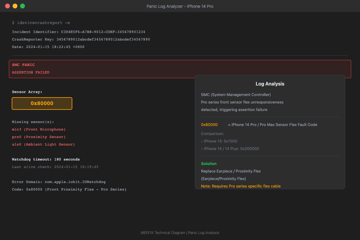 iPhone 14 Pro Panic Log 0x80000 SMC Panic